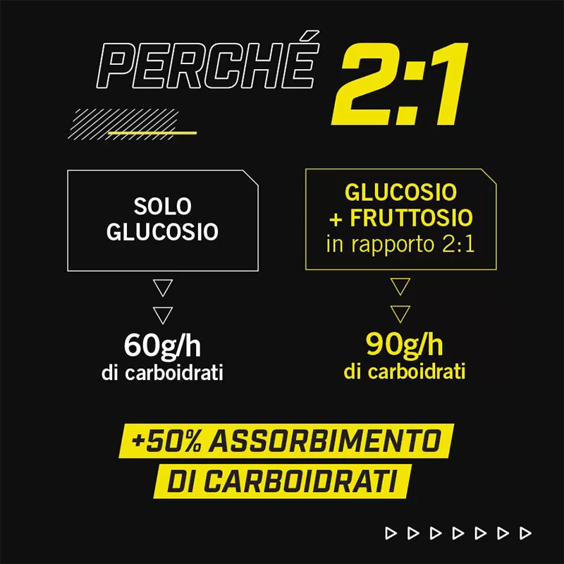 ENERVIT CARBO GEL C2:1 ORANGE 60ml - immagine 4